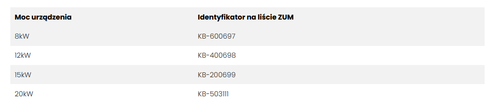 zumi